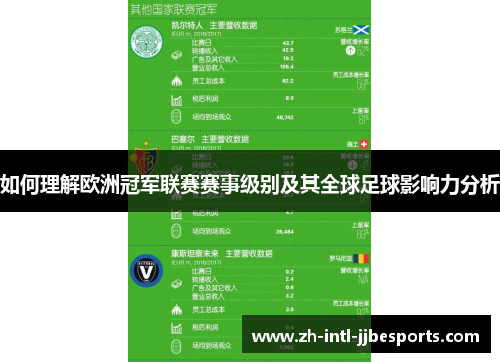 如何理解欧洲冠军联赛赛事级别及其全球足球影响力分析 如何理解欧洲冠军联赛赛事级别及其全球足球影响力分析