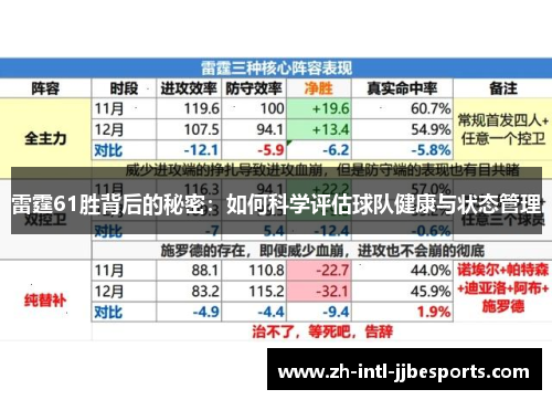 雷霆61胜背后的秘密：如何科学评估球队健康与状态管理