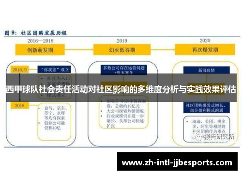 西甲球队社会责任活动对社区影响的多维度分析与实践效果评估 西甲球队社会责任活动对社区影响的多维度分析与实践效果评估
